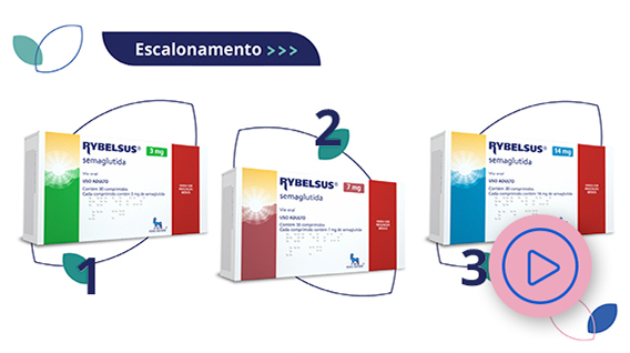 Escalonamento de doses Rybelsus