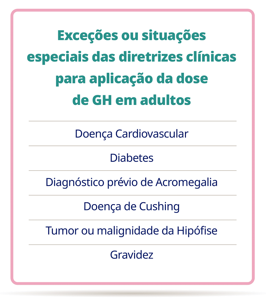 Tabela simplificada, com as exceções das diretrizes clínicas para aplicação da dose de GH em adultos: Doença cardiovascular, diabetes, diagnóstico prévio de acromegalia, Doença de Cushing, tumor na hipófise e gravidez