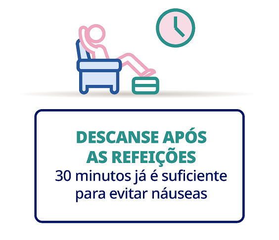 Símbolo que representa homem sentado em poltrona, pés apoiados em um banco, com um aviso abaixo de “Descanse após as refeições”