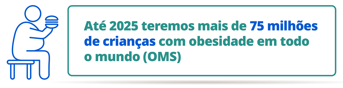 A obesidade infantil é uma doença que ocorre quando o Índice de Massa Corporal 