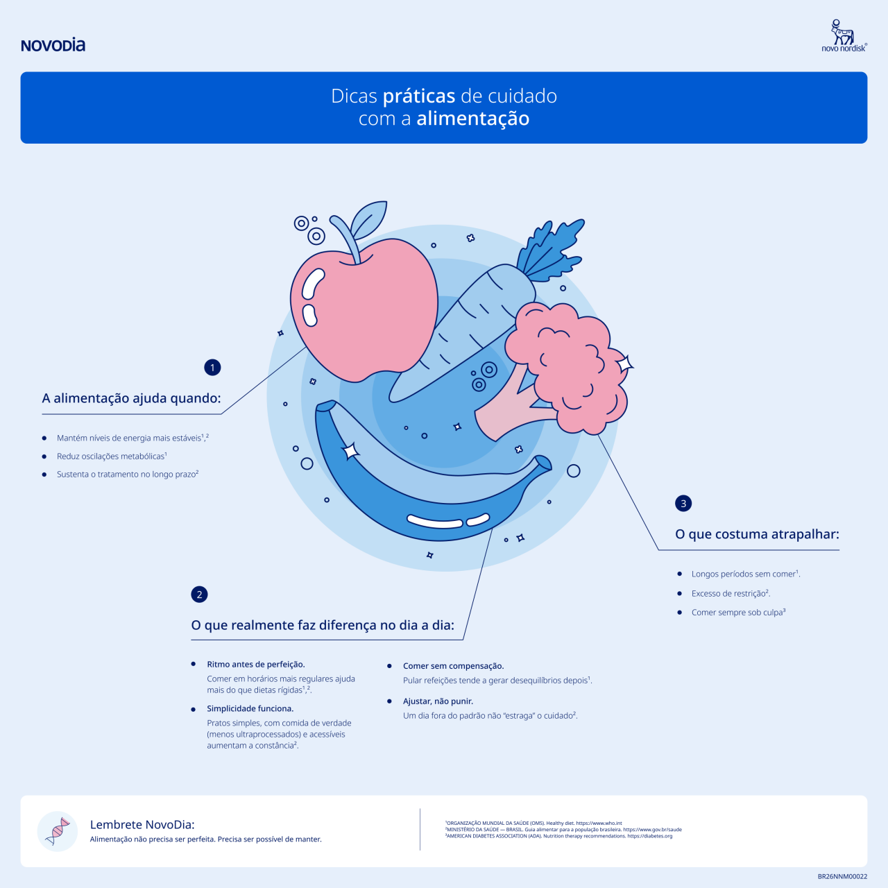 Infográfico: Dicas práticas no Cuidado com a sua alimentação
