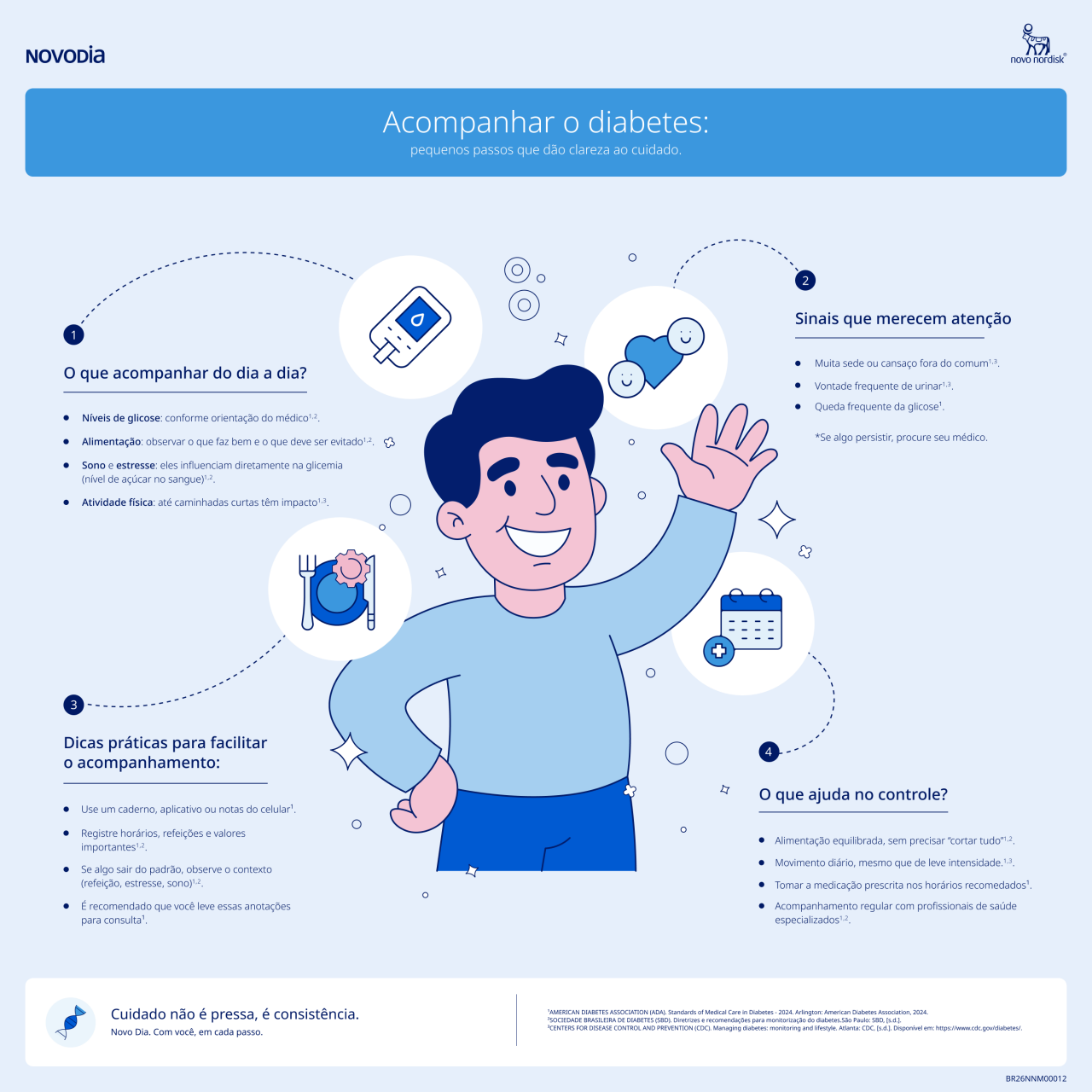 Infográfico: Sinais que merecem atenção no acompanhamento do Diabetes.