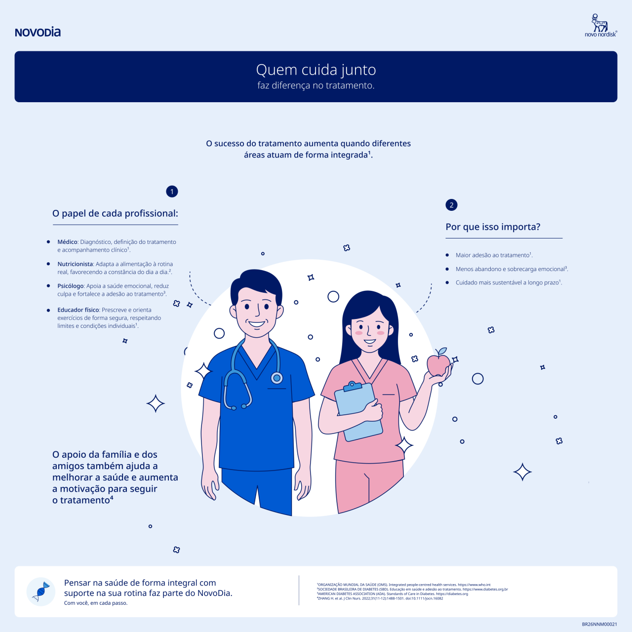 Infográfico: Profissionais que fazem a diferença no tratamento da sua doença.