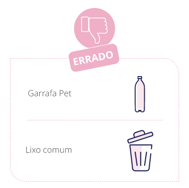 Infográfico ilustrando a forma errada de como as agulhas de insulina são descartadas: em garrafas pet e lixo comum