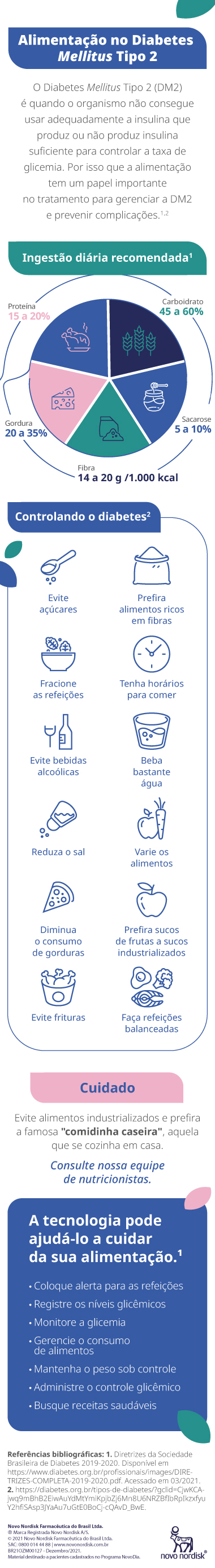 Infográfico com alimentação no Diabetes Mellitus Tipo 2 e a ingestão diária recomendada de proteínas, carboidrato, gordura, sacarose e fibras.