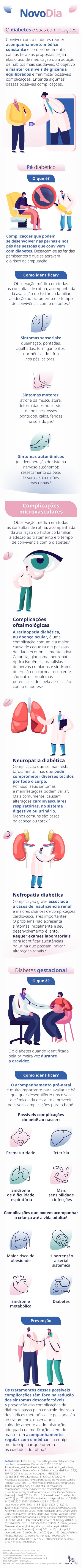 Infográfico sobre o Diabetes e suas complicações: Pé Diabético, microvasculares, diabetes gestacional e dicas de prevenção