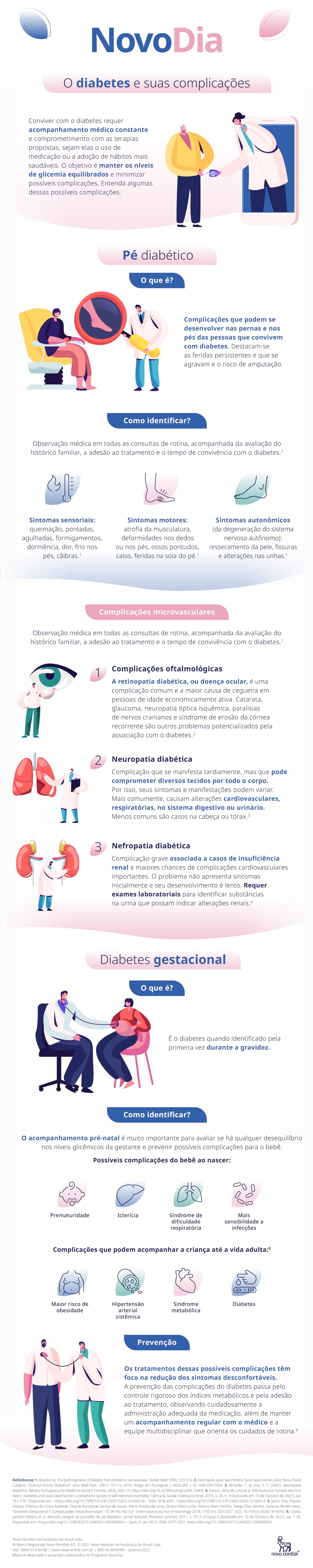 Infográfico sobre o Diabetes e suas complicações: Pé Diabético, microvasculares, diabetes gestacional e dicas de prevenção