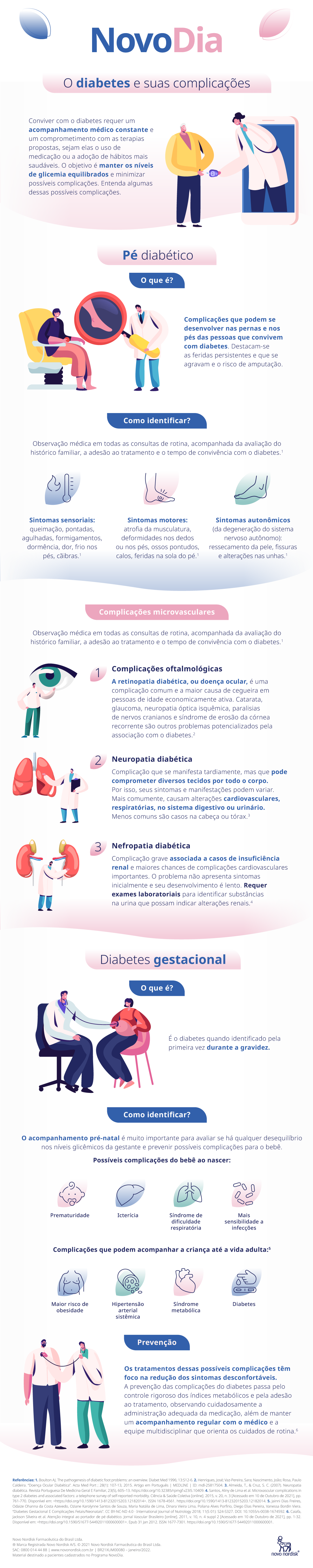 Imagem que ilustatra diabes e suas complicações