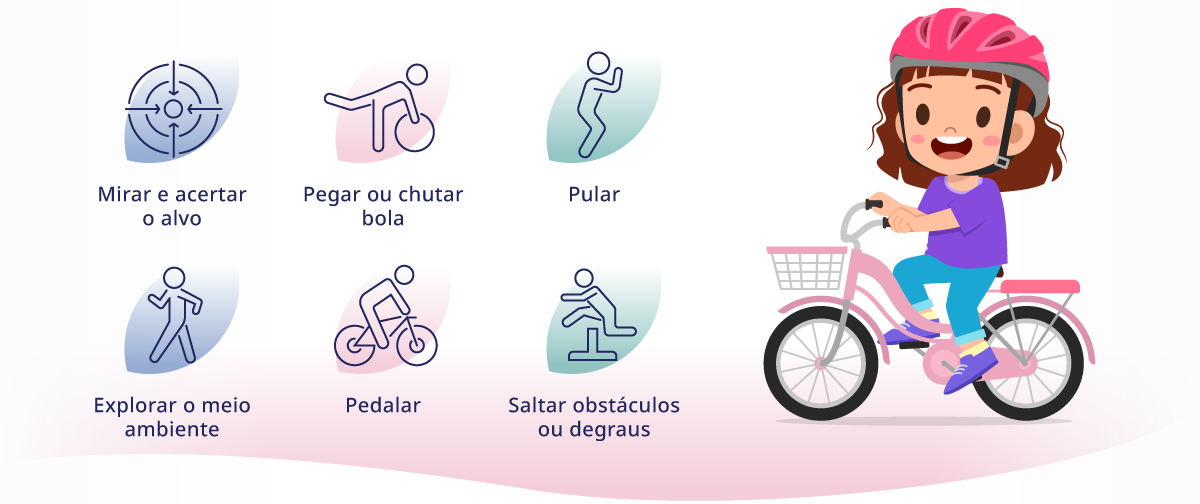 Ilustração de uma menina de capacete rosa em uma bicicleta, ao lado de ícones de habilidades motoras, incluindo mirar o alvo, pegar ou chutar bola, pular, explorar o ambiente, pedalar e saltar obstáculos.