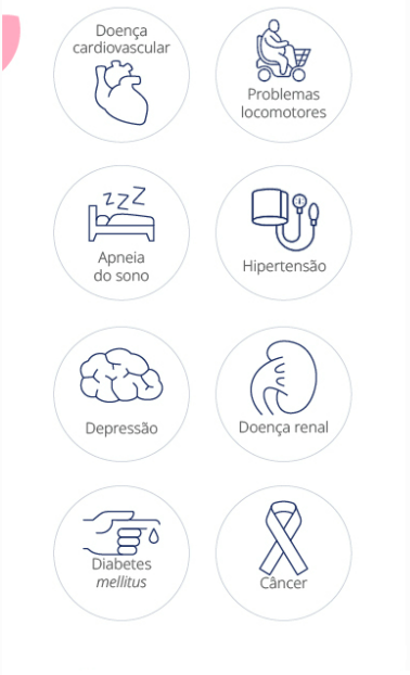 Lista de Problemas de saúde que a obesidade pode causar: Apneia do sono, Doença cardiovascular, Problemas locomotores, Hipertensão, Câncer, Depressão, Diabetes mellitus, Doença renal.