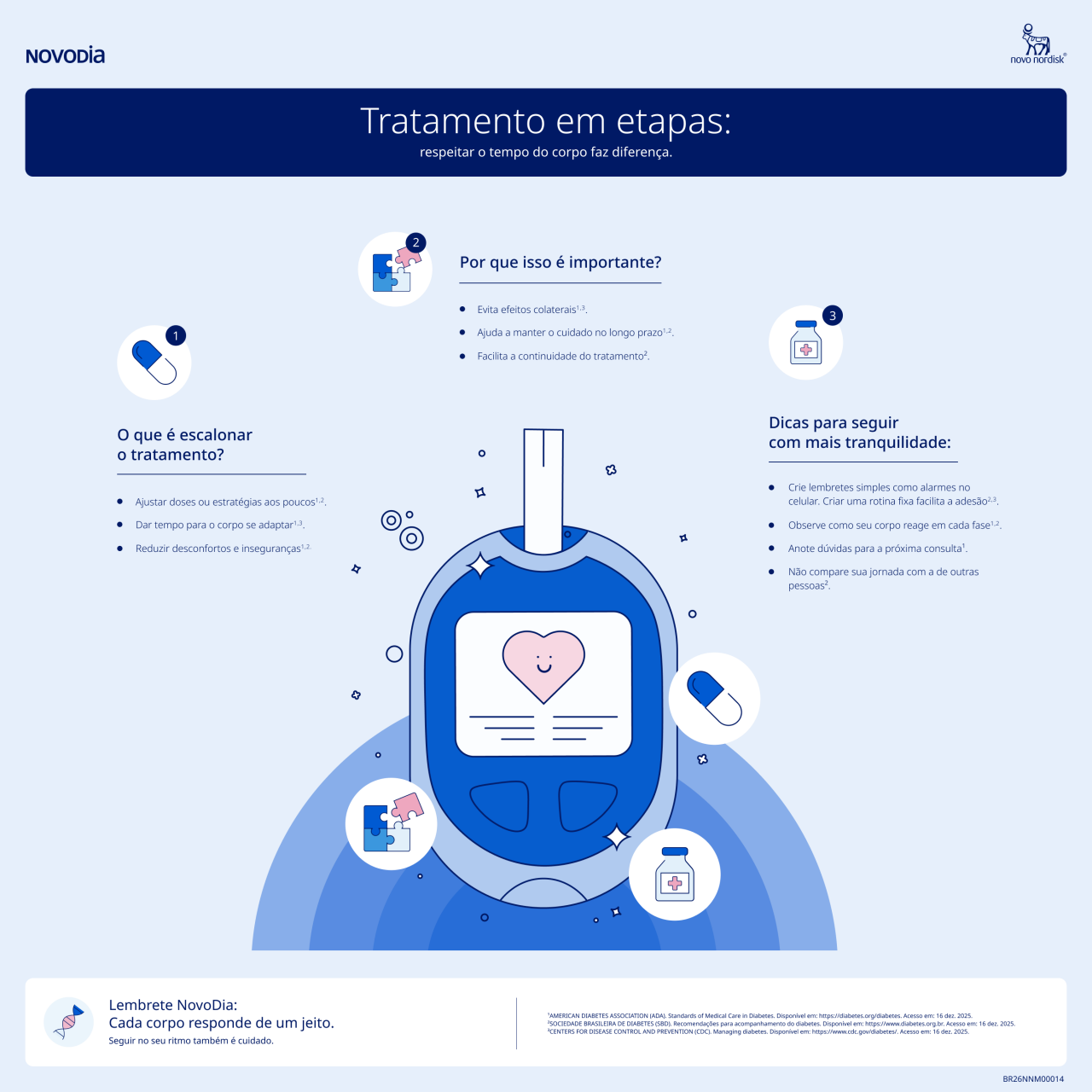 Infográfico: O que é escalonamento de doses e qual a imoportância de seguir dessa forma.