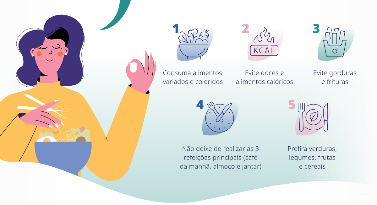 Infográfico ilustra mulher se alimentando e os 5 mandamentos da alimentação saudável: consumir alimentos variados e coloridos, evitar doces e alimentos calóricos, evitar gorduras e frituras, não deixar de realizar as 3 refeições principais e preferir legumes, frutas e cereais